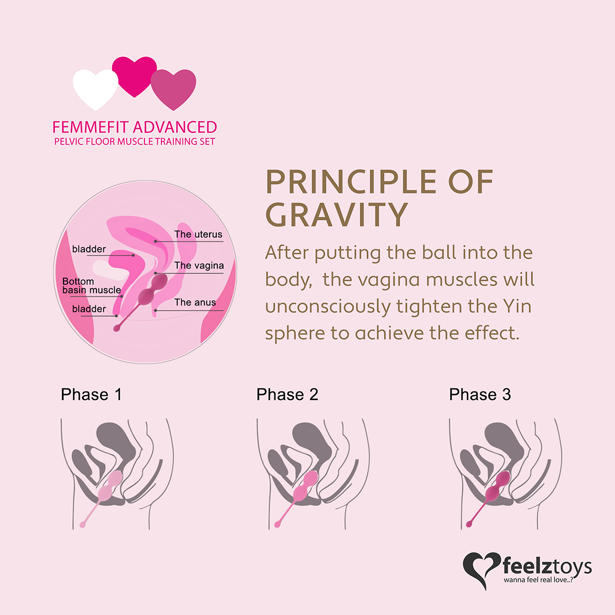 FeelzToys Усовершенствованный набор FemmeFit для женских тренировок Advanced Pelvic Muscle Training Set